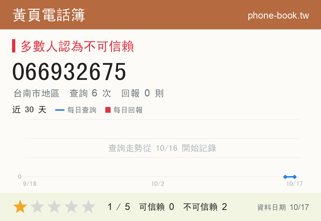 066932675 評分卡：查詢 6 次、網友回報 0 則