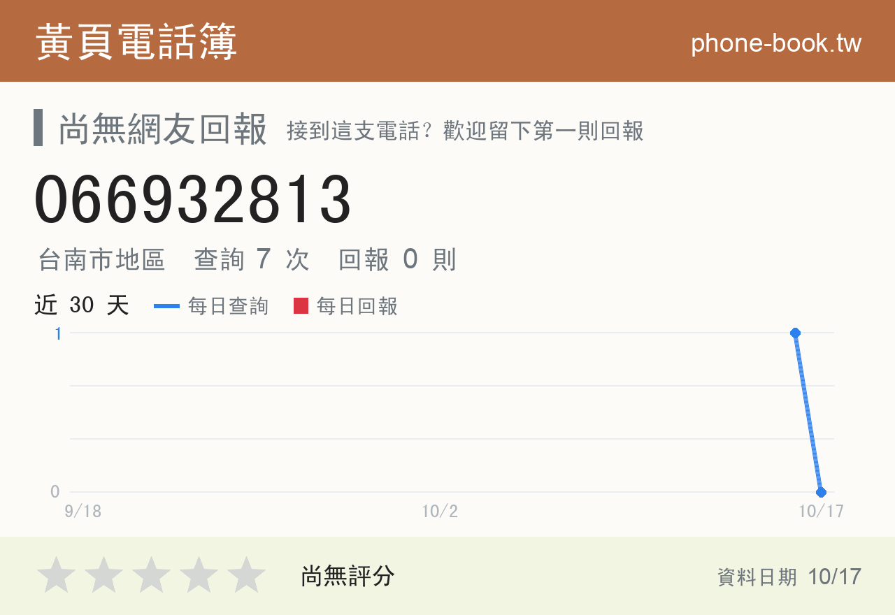 066932813 評分卡：查詢 7 次、網友回報 0 則