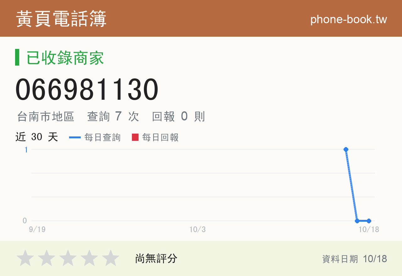 066981130 評分卡：查詢 7 次、網友回報 0 則