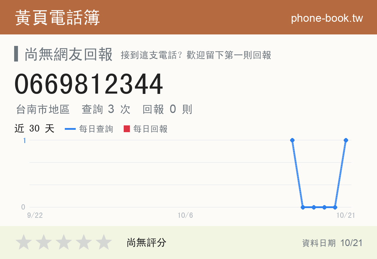 0669812344 評分卡：查詢 3 次、網友回報 0 則