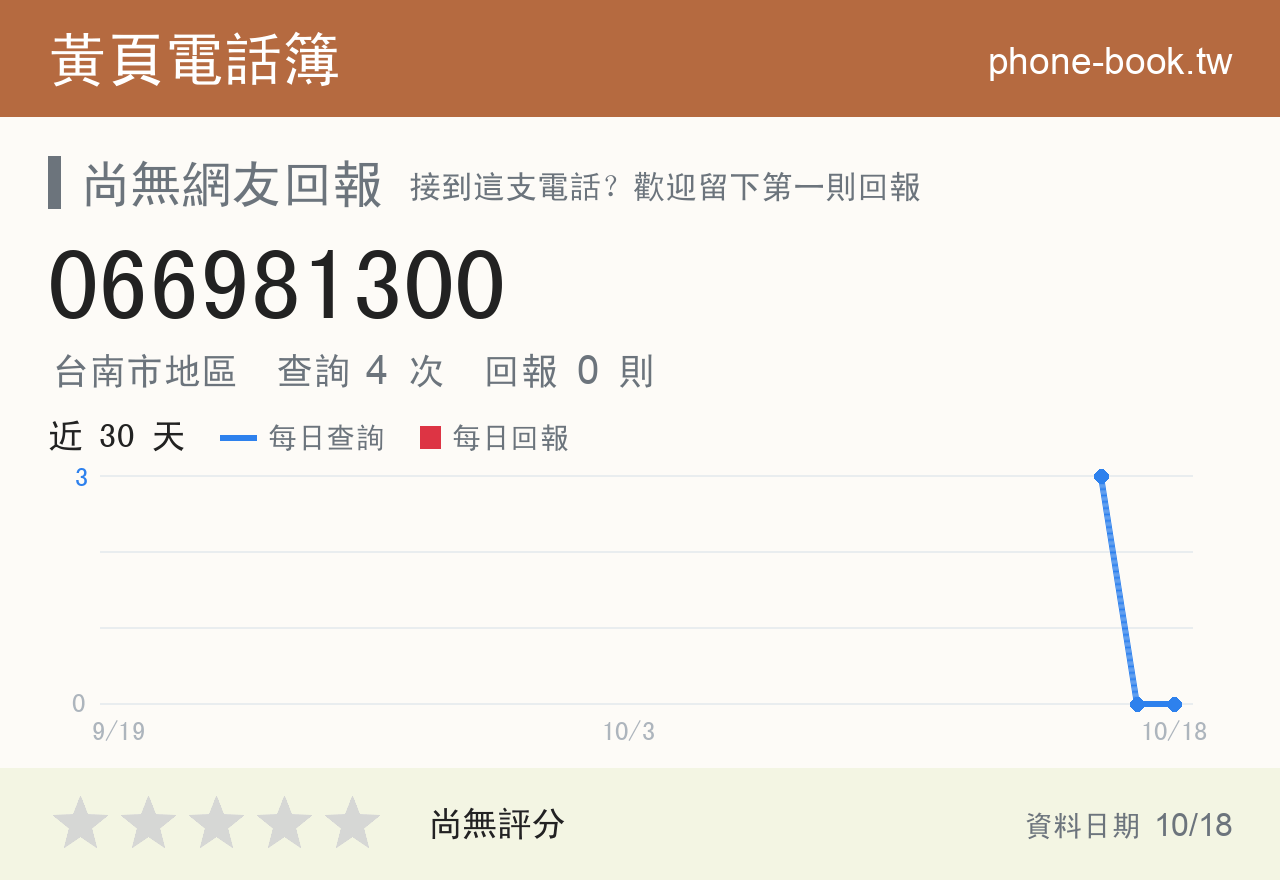 066981300 評分卡：查詢 4 次、網友回報 0 則