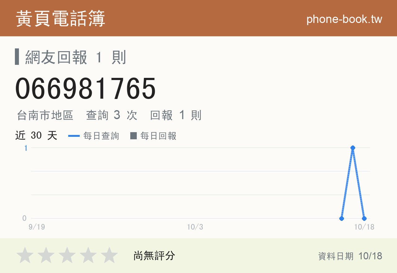 066981765 評分卡：查詢 3 次、網友回報 1 則