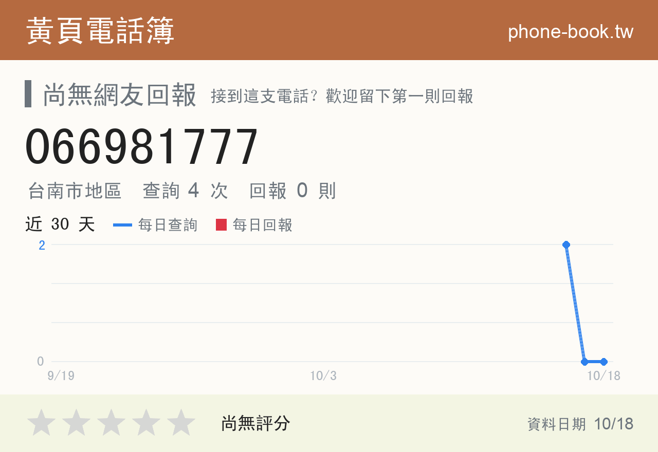066981777 評分卡：查詢 4 次、網友回報 0 則