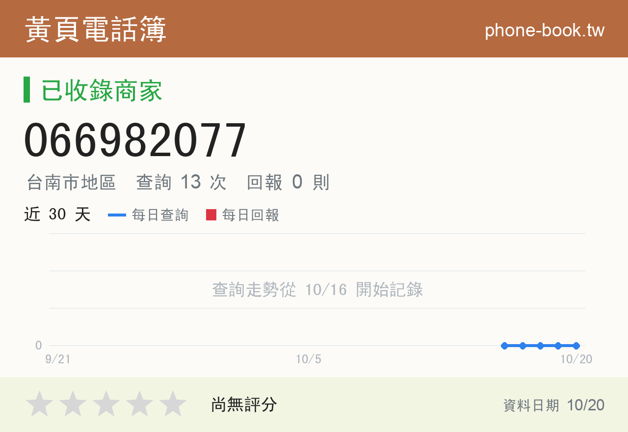 066982077 評分卡：查詢 13 次、網友回報 0 則