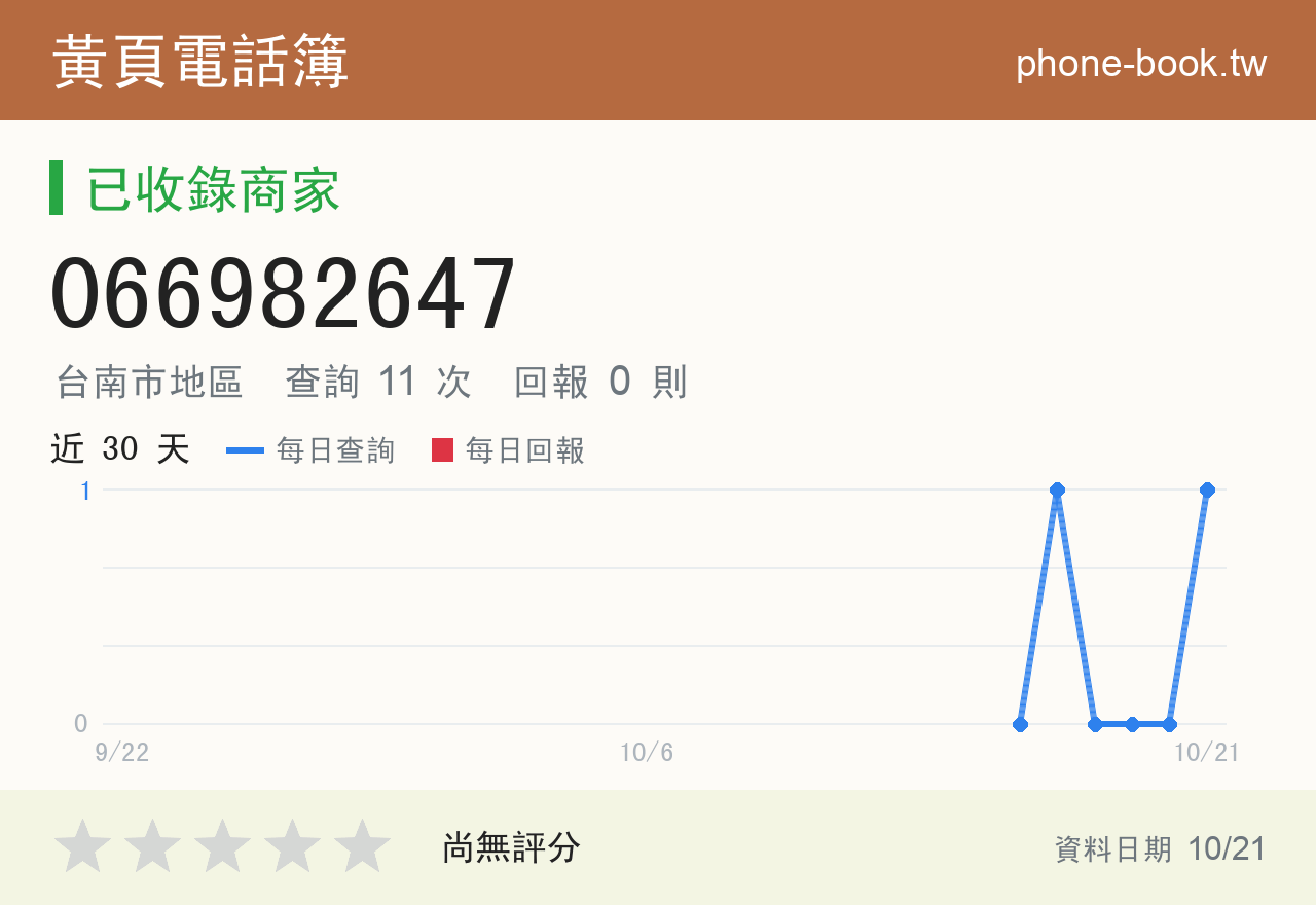 066982647 評分卡：查詢 10 次、網友回報 0 則