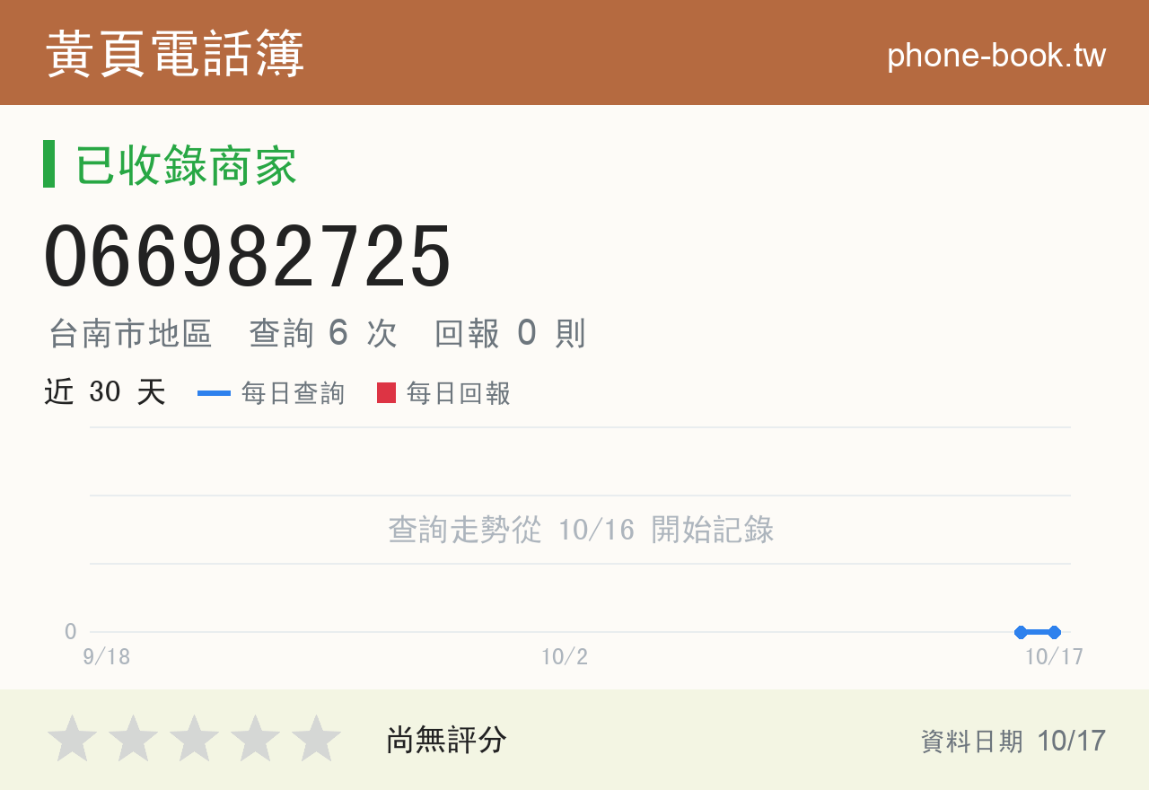 066982725 評分卡：查詢 6 次、網友回報 0 則
