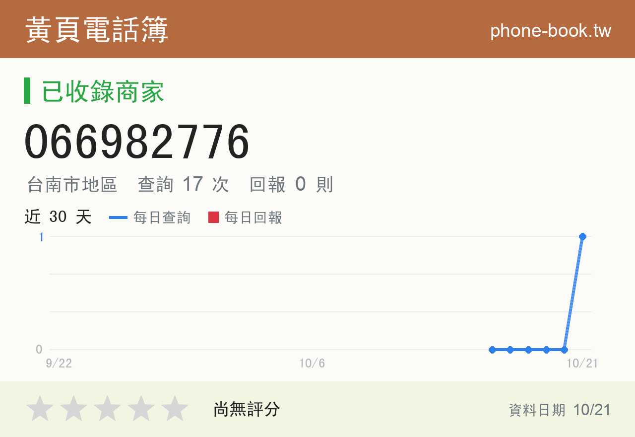 066982776 評分卡：查詢 17 次、網友回報 0 則