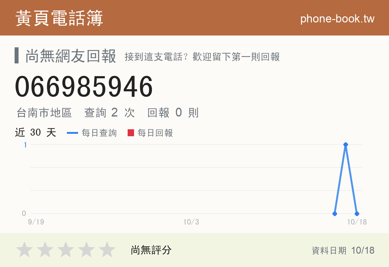 066985946 評分卡：查詢 2 次、網友回報 0 則