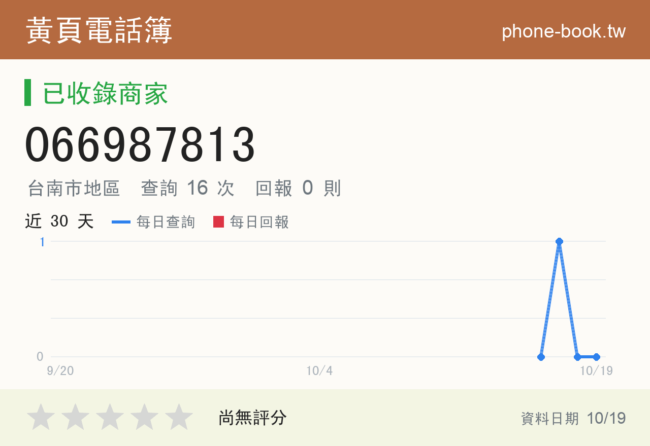 066987813 評分卡：查詢 16 次、網友回報 0 則