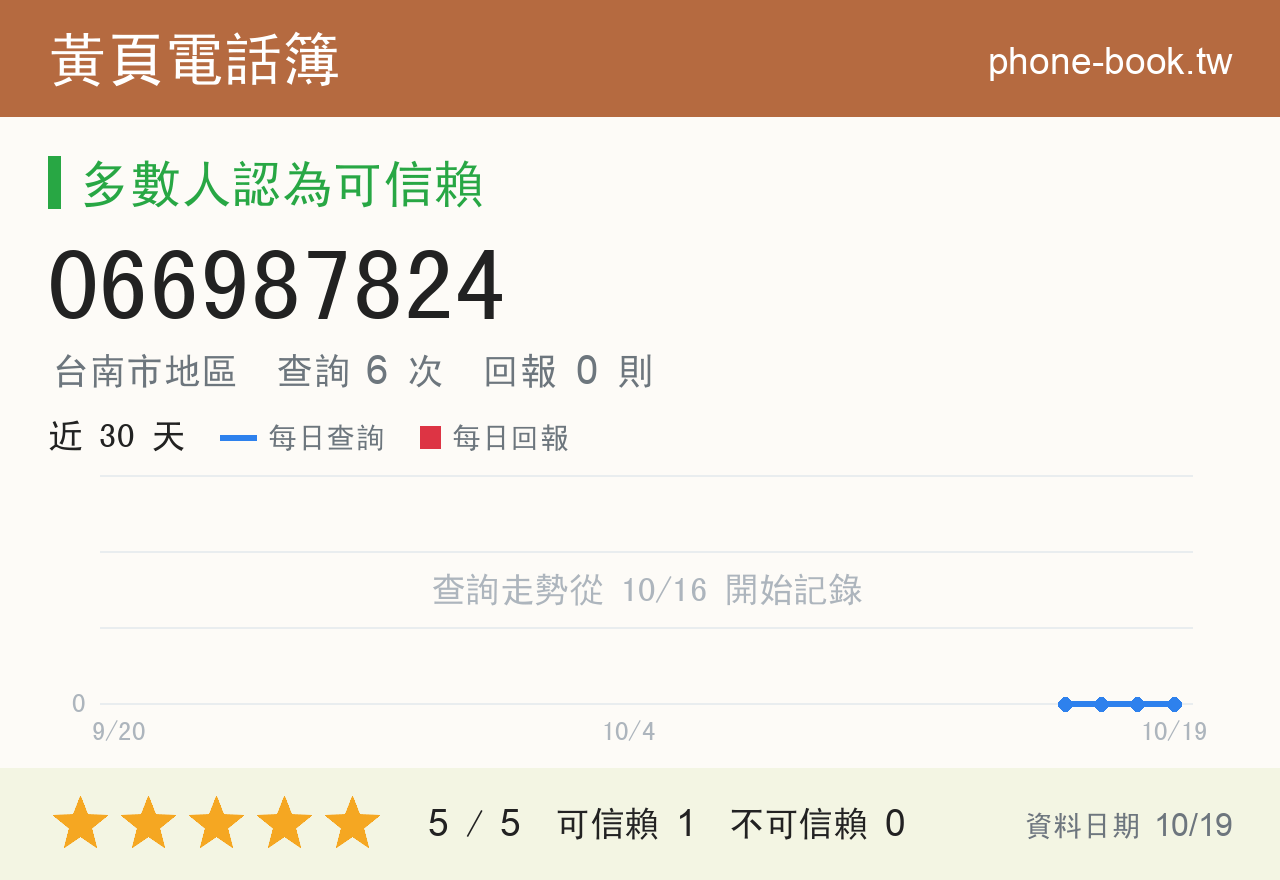 066987824 評分卡：查詢 6 次、網友回報 0 則