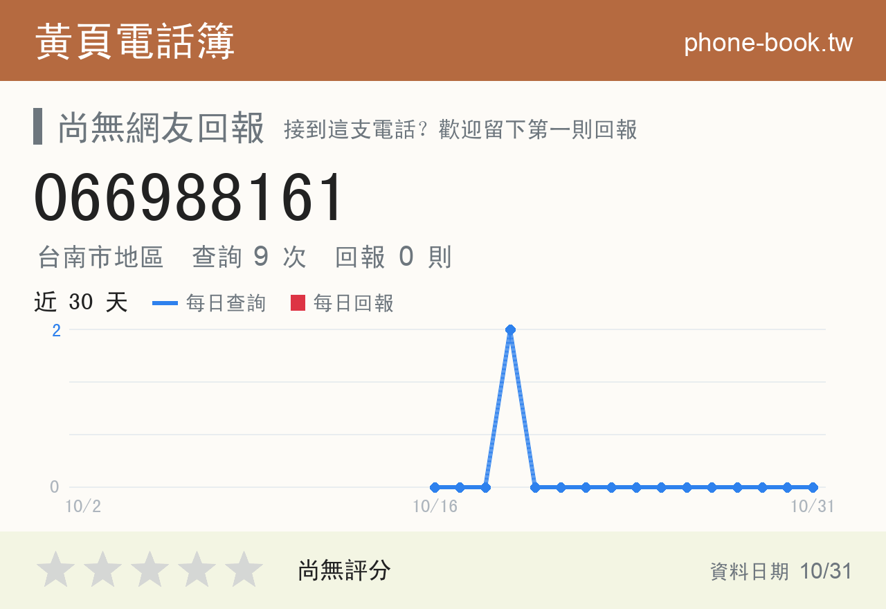 066988161 評分卡：查詢 9 次、網友回報 0 則