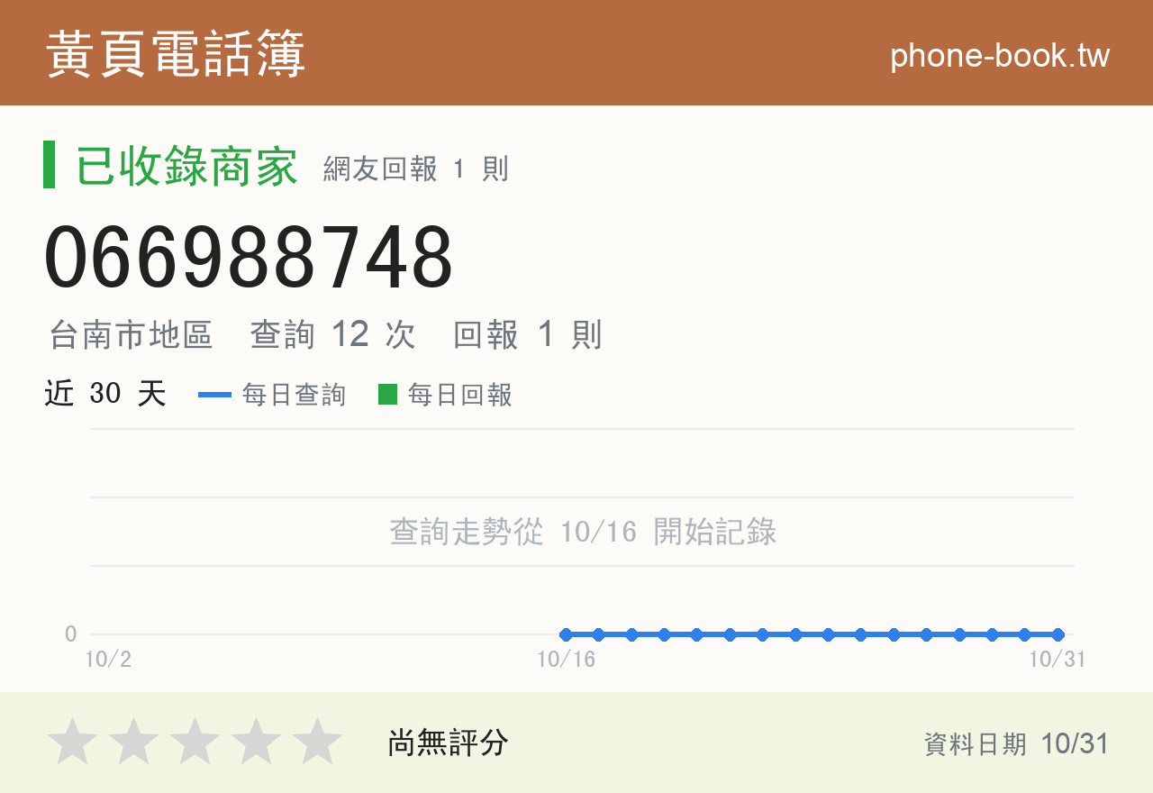 066988748 評分卡：查詢 12 次、網友回報 1 則