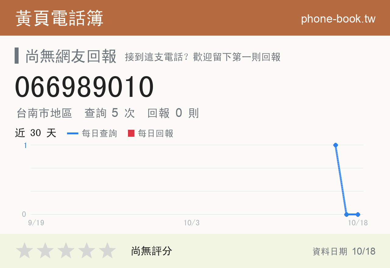 066989010 評分卡：查詢 5 次、網友回報 0 則