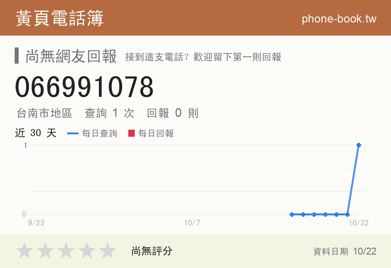 066991078 評分卡：查詢 1 次、網友回報 0 則