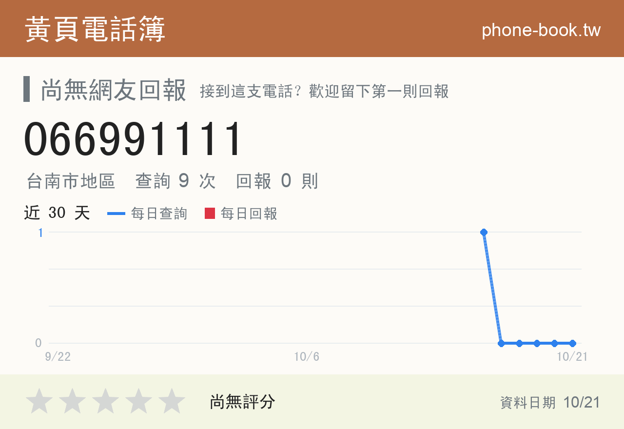 066991111 評分卡：查詢 9 次、網友回報 0 則