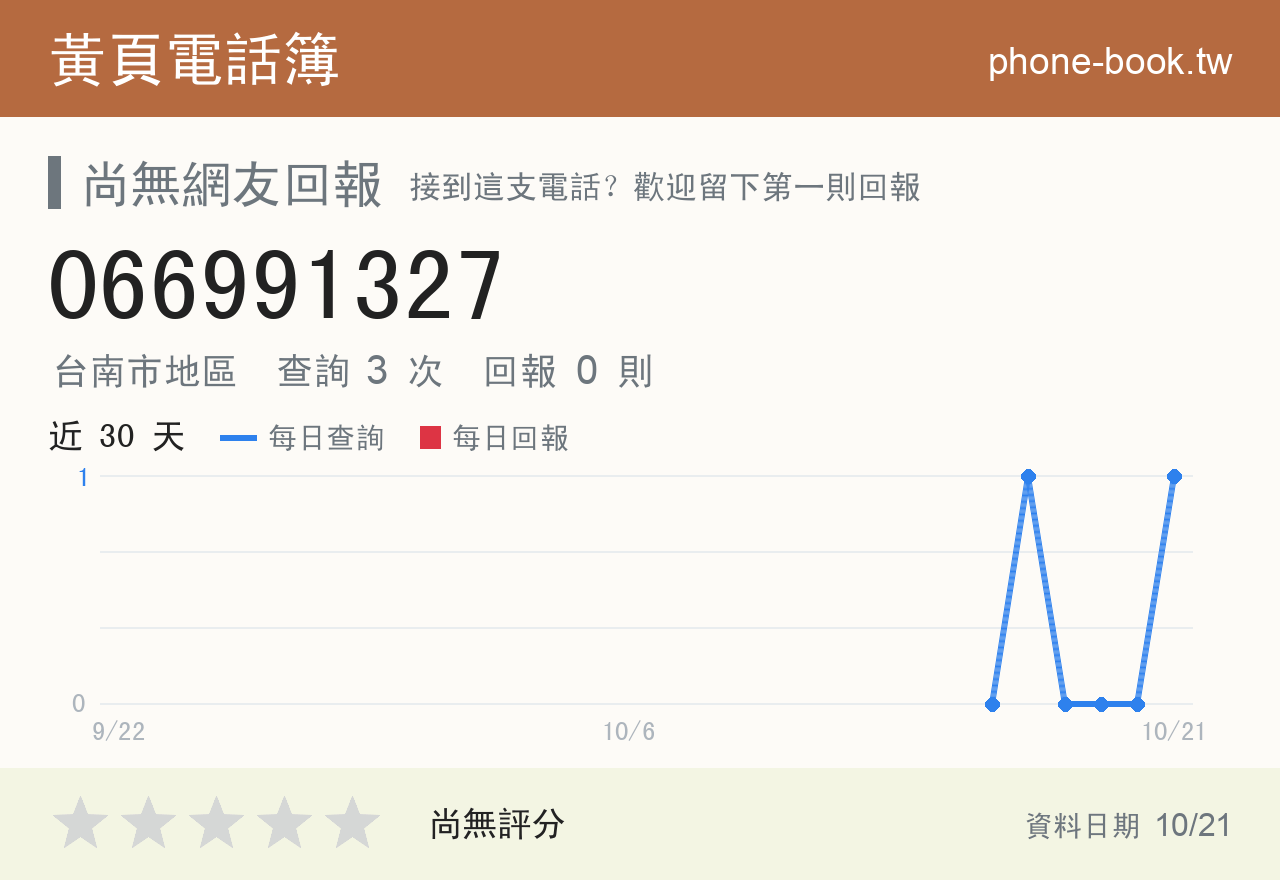 066991327 評分卡：查詢 3 次、網友回報 0 則