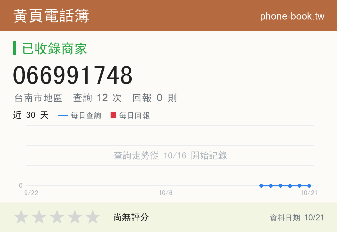 066991748 評分卡：查詢 12 次、網友回報 0 則