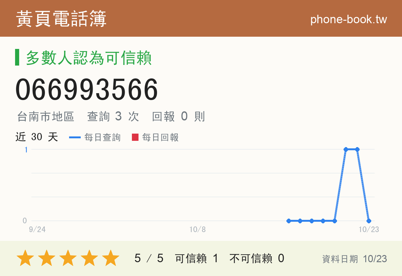 066993566 評分卡：查詢 3 次、網友回報 0 則