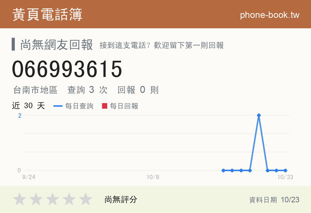 066993615 評分卡：查詢 3 次、網友回報 0 則