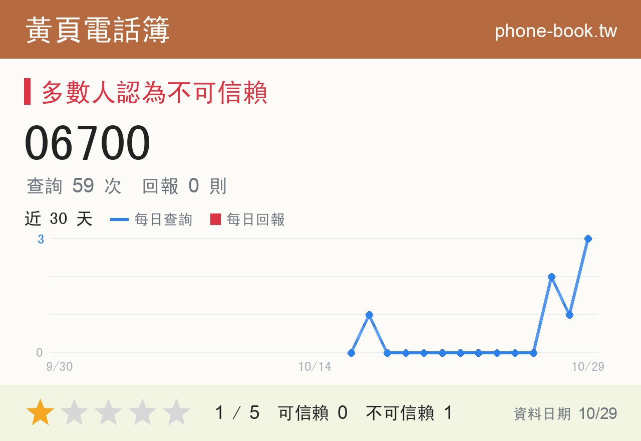 06700 評分卡：查詢 65 次、網友回報 0 則