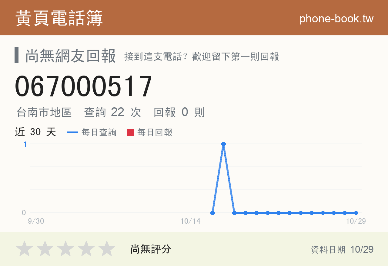 067000517 評分卡：查詢 22 次、網友回報 0 則