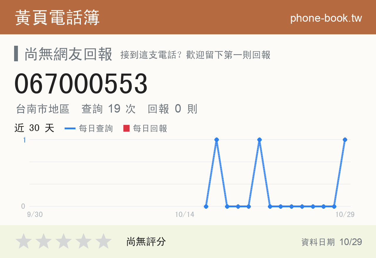 067000553 評分卡：查詢 19 次、網友回報 0 則