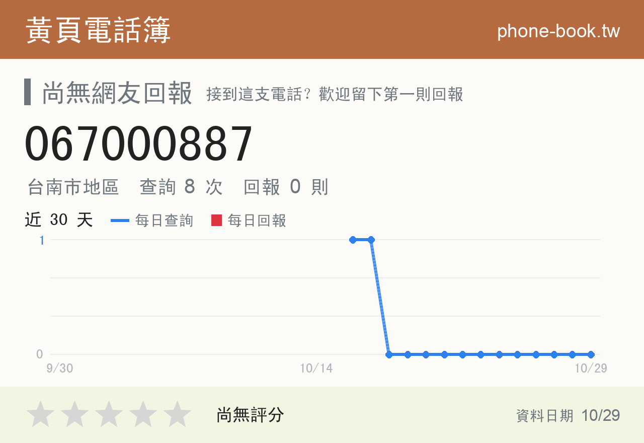 067000887 評分卡：查詢 8 次、網友回報 0 則