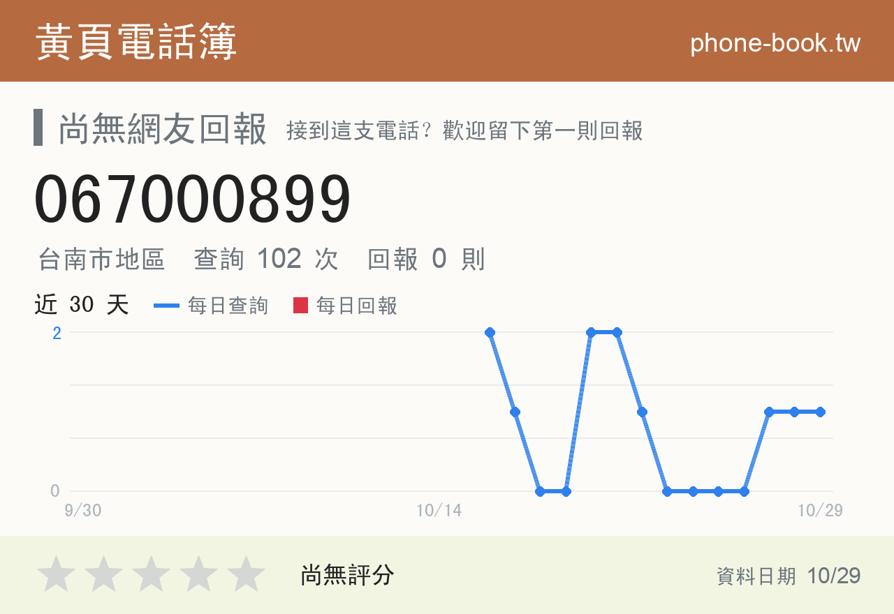 067000899 評分卡：查詢 102 次、網友回報 0 則
