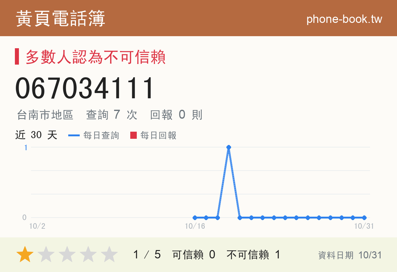 067034111 評分卡：查詢 7 次、網友回報 0 則