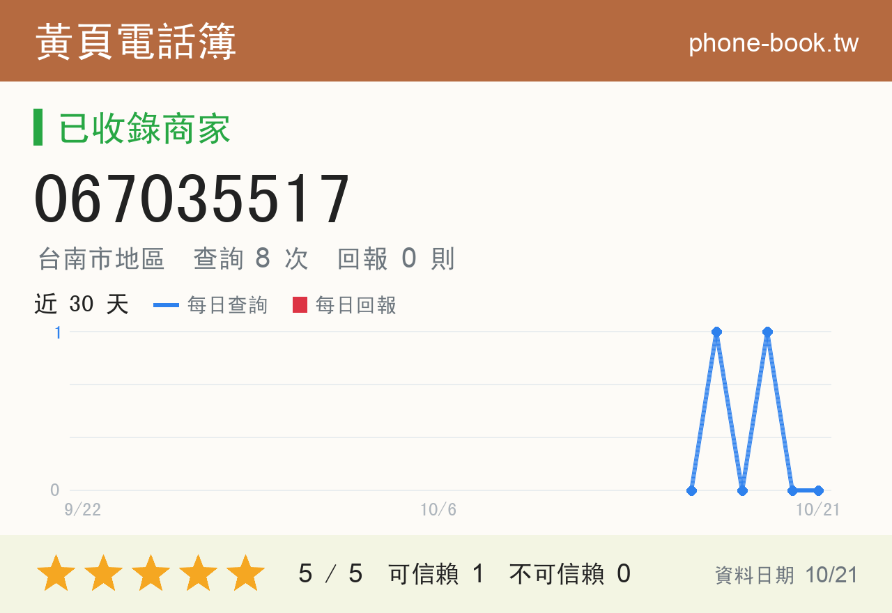 067035517 評分卡：查詢 8 次、網友回報 0 則