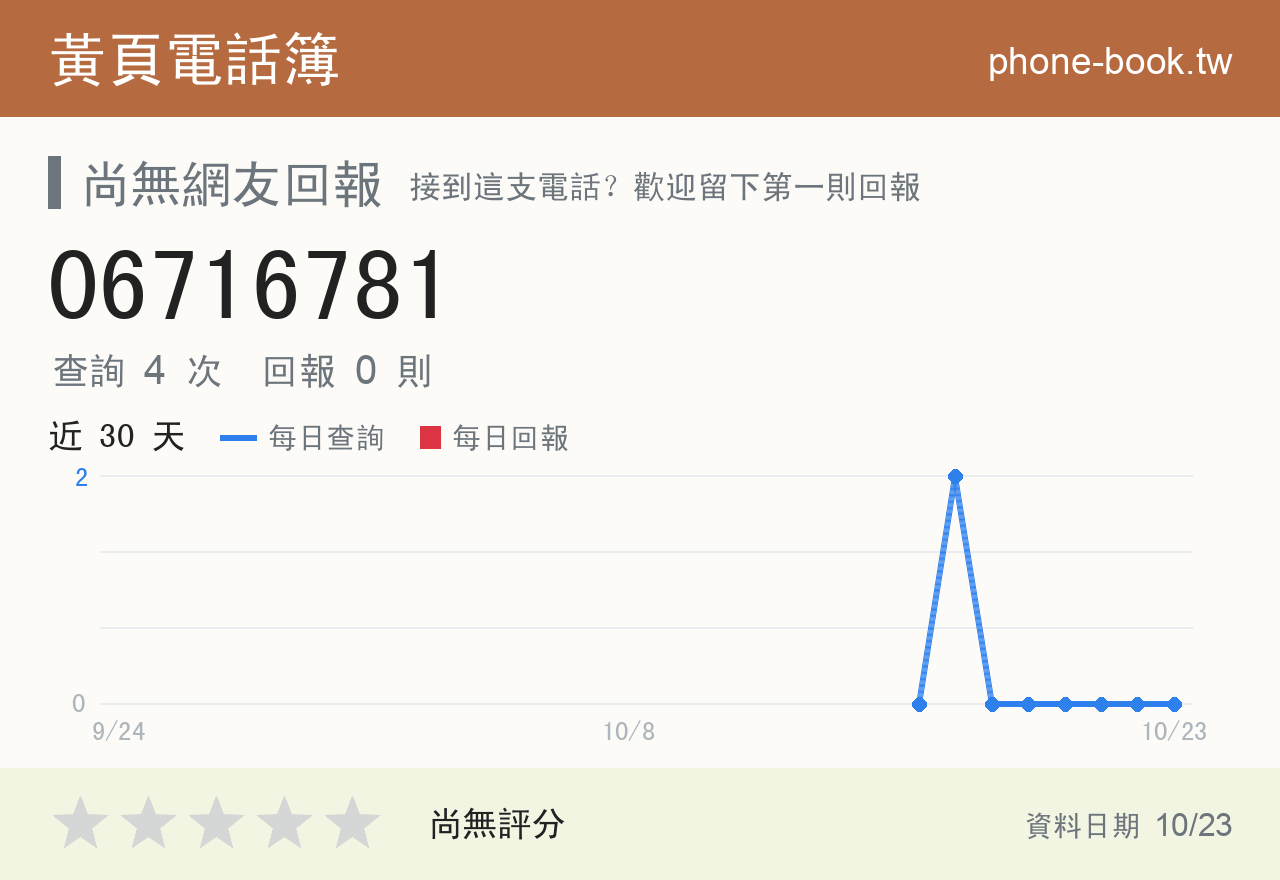 06716781 評分卡：查詢 4 次、網友回報 0 則
