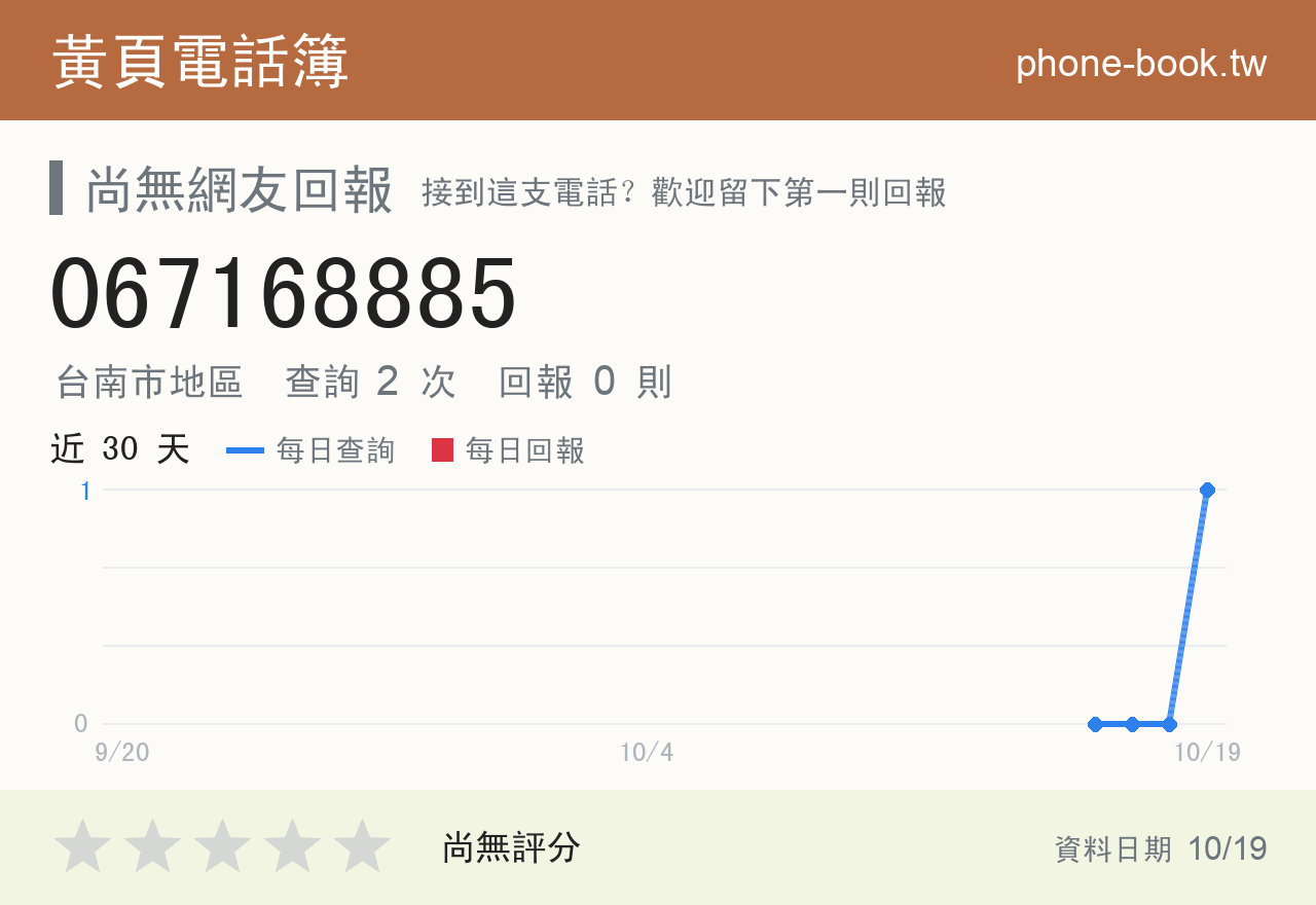 067168885 評分卡：查詢 2 次、網友回報 0 則