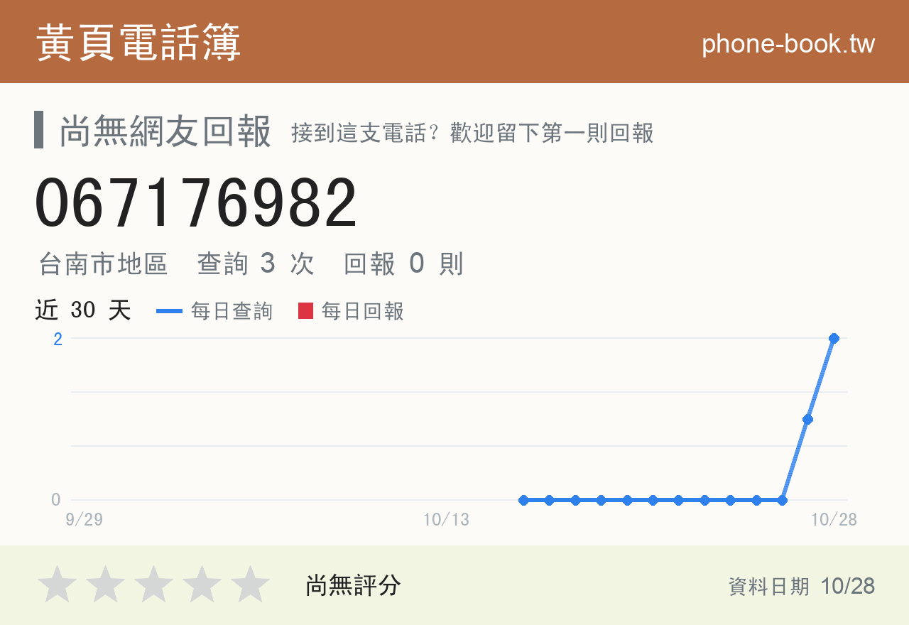 067176982 評分卡：查詢 3 次、網友回報 0 則