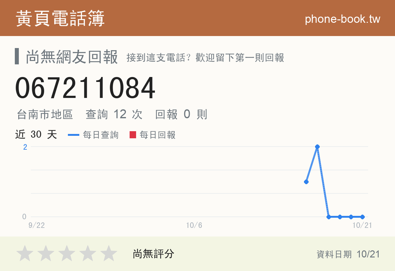 067211084 評分卡：查詢 12 次、網友回報 0 則
