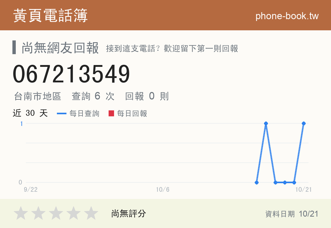 067213549 評分卡：查詢 6 次、網友回報 0 則