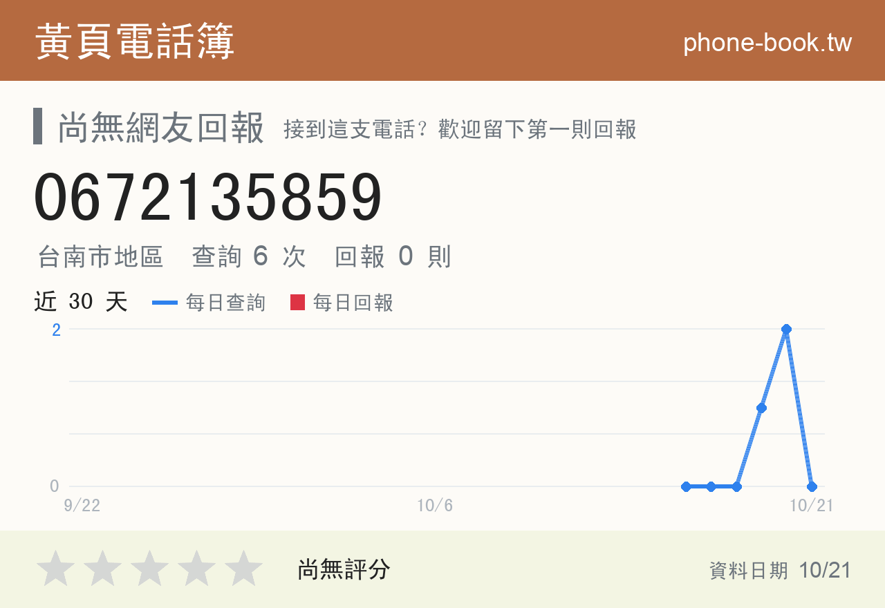 0672135859 評分卡：查詢 6 次、網友回報 0 則