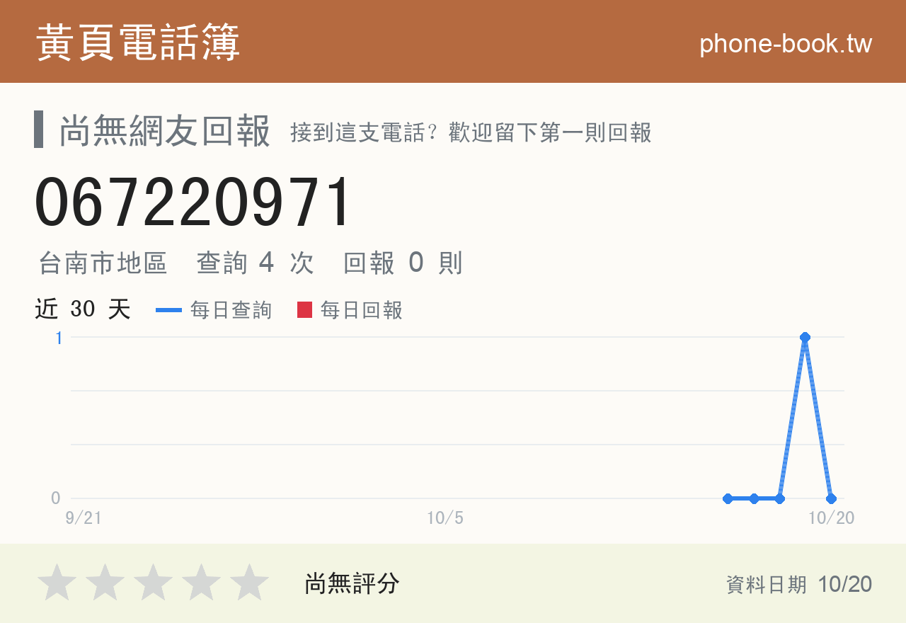 067220971 評分卡：查詢 4 次、網友回報 0 則