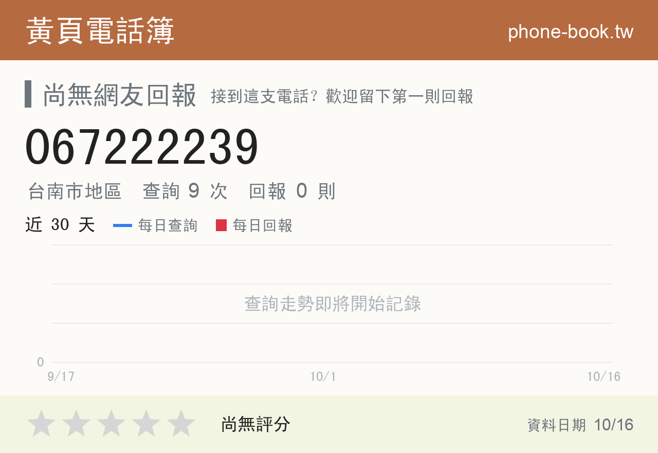 067222239 評分卡：查詢 9 次、網友回報 0 則