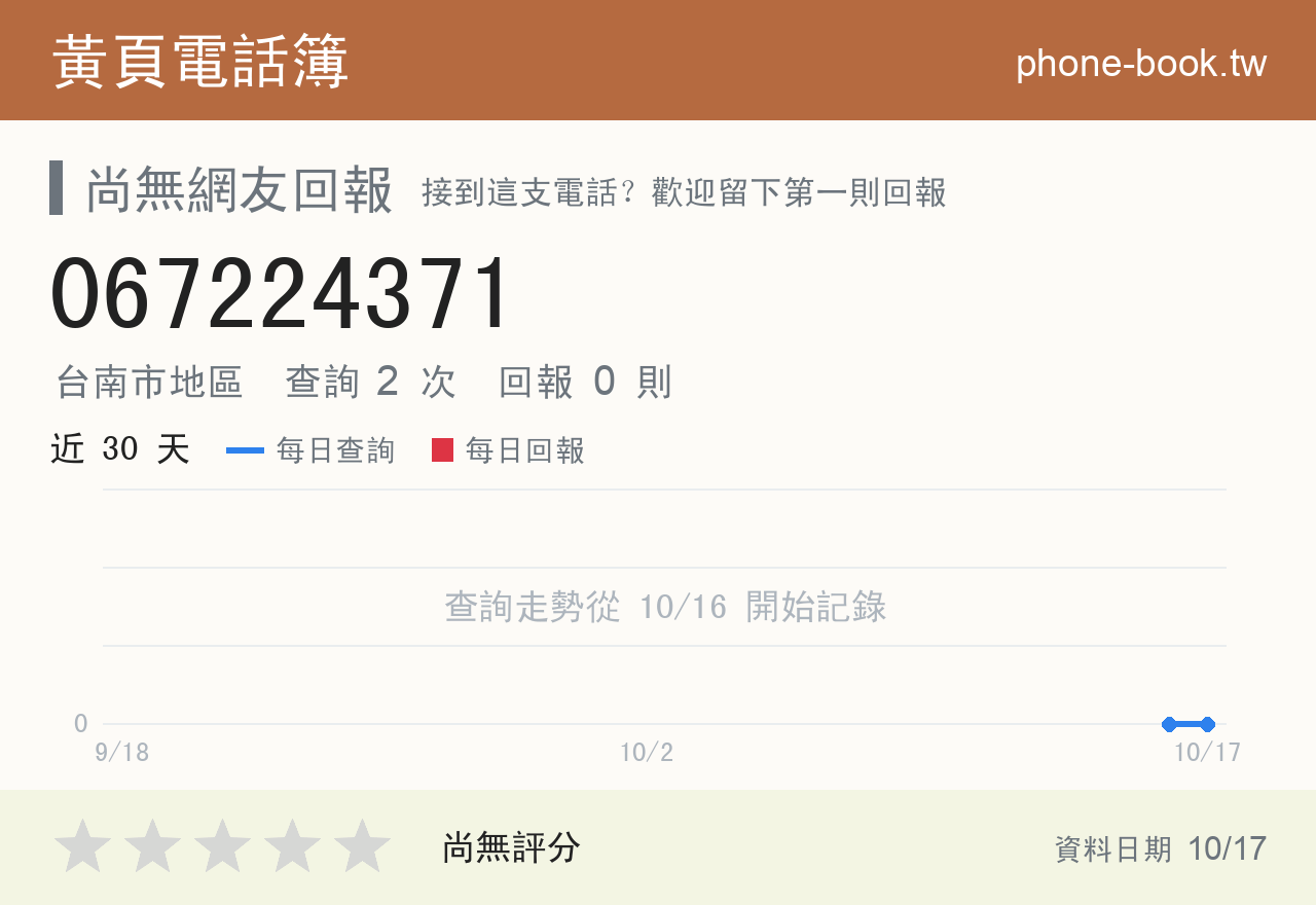 067224371 評分卡：查詢 2 次、網友回報 0 則