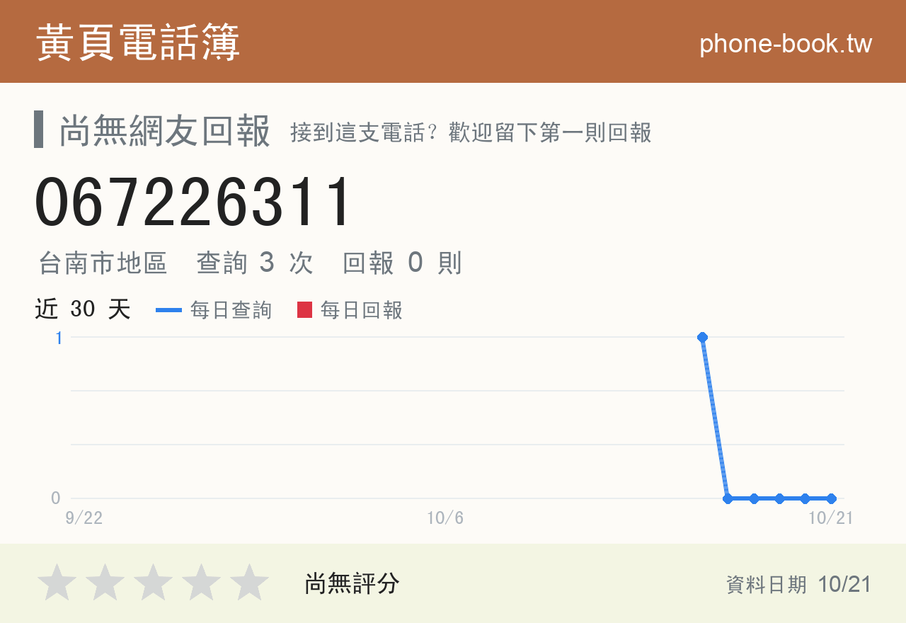 067226311 評分卡：查詢 3 次、網友回報 0 則