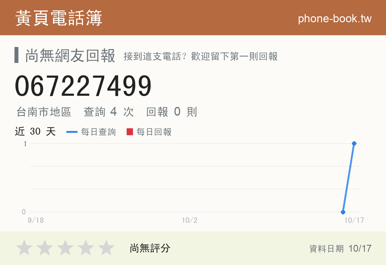 067227499 評分卡：查詢 4 次、網友回報 0 則
