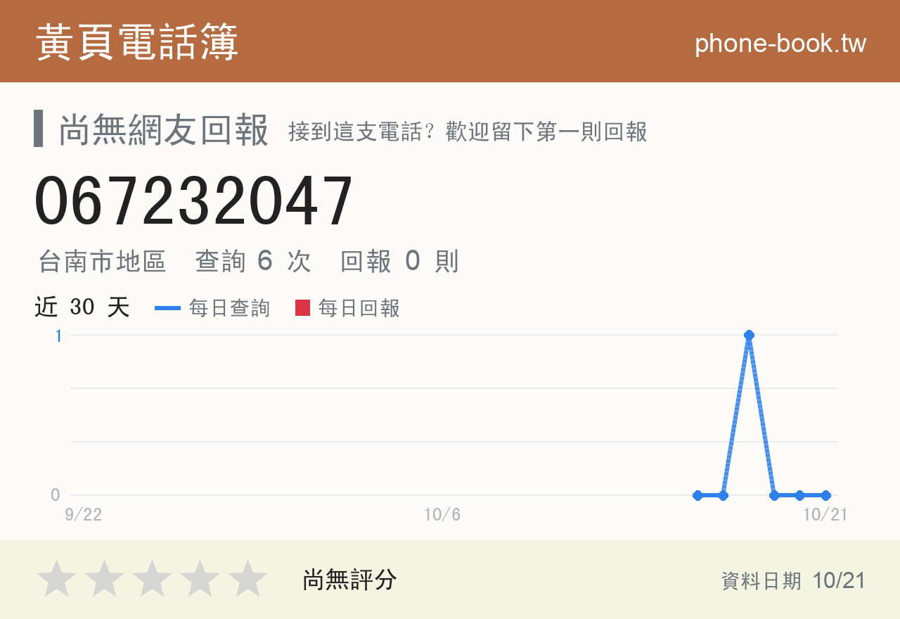 067232047 評分卡：查詢 6 次、網友回報 0 則