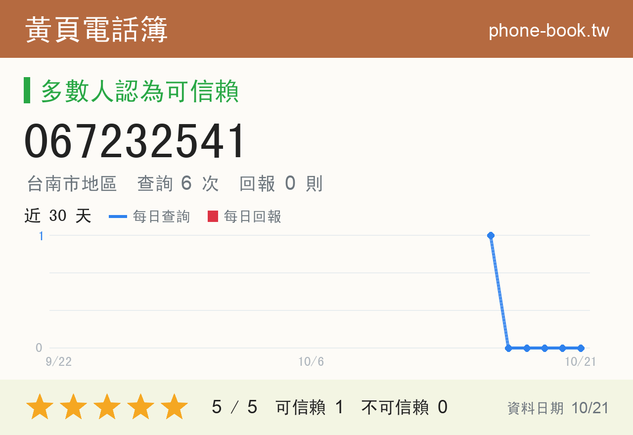 067232541 評分卡：查詢 6 次、網友回報 0 則