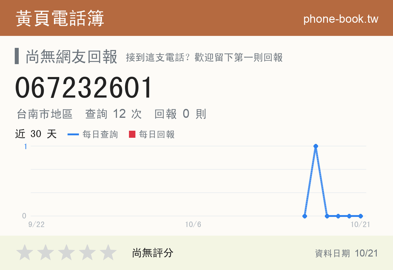 067232601 評分卡：查詢 12 次、網友回報 0 則