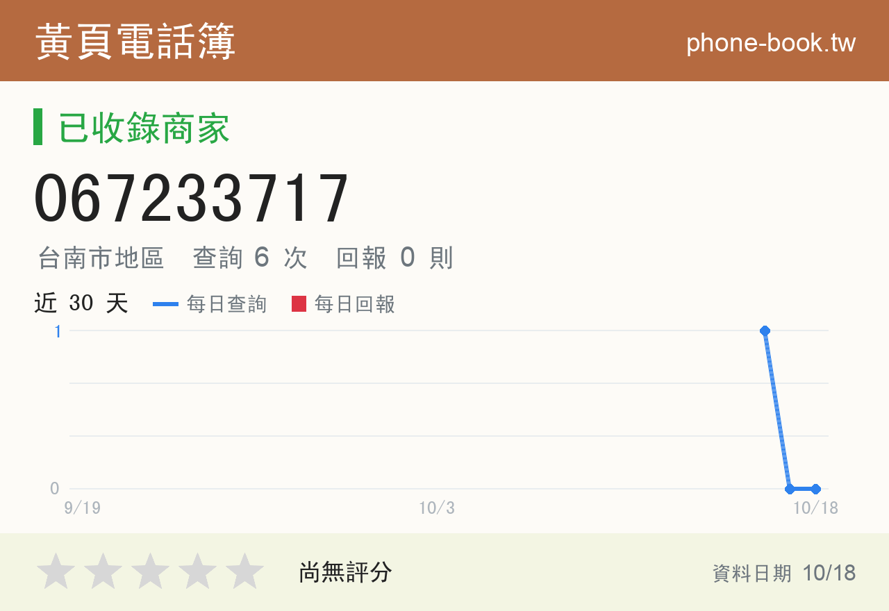067233717 評分卡：查詢 6 次、網友回報 0 則
