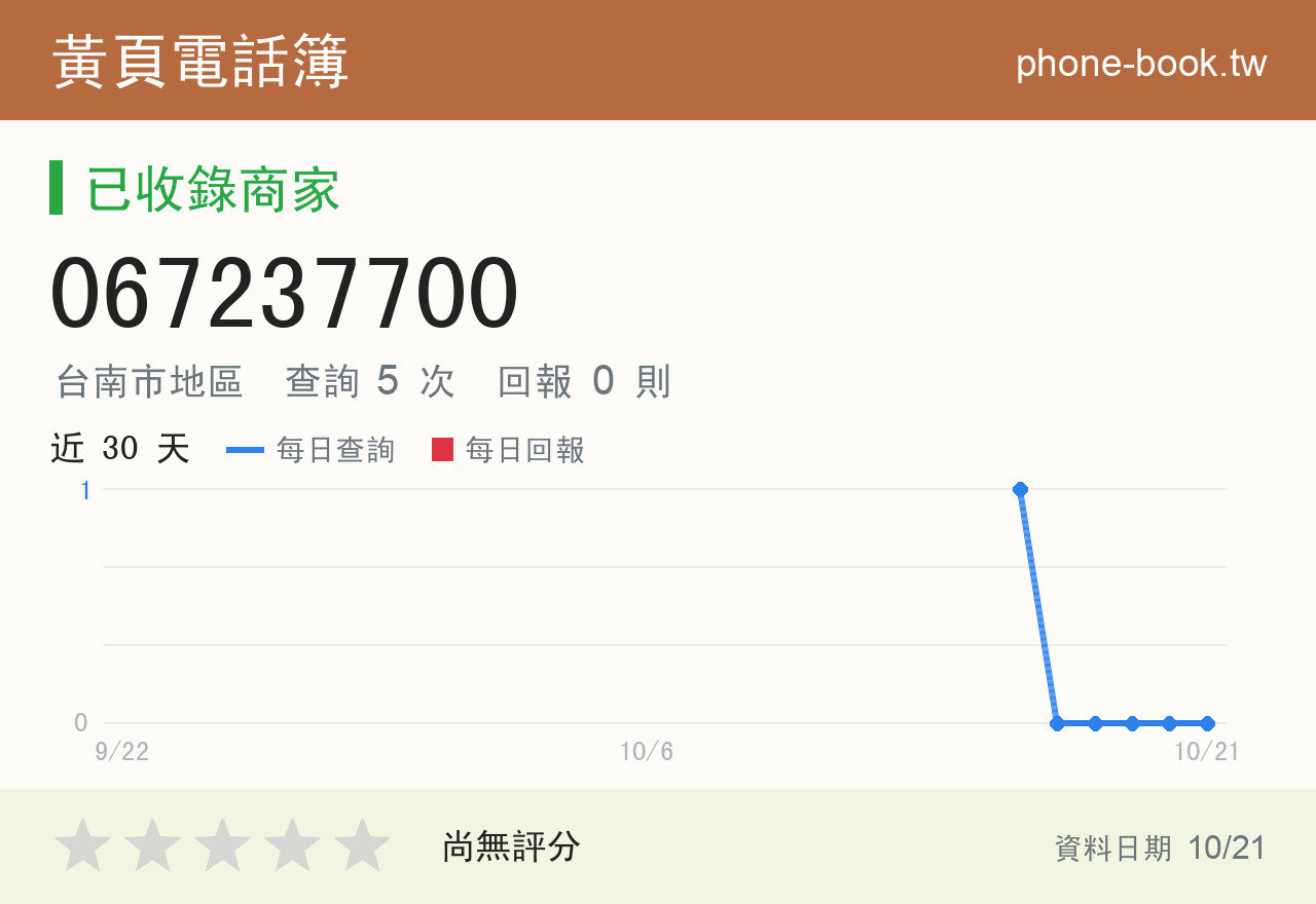 067237700 評分卡：查詢 5 次、網友回報 0 則