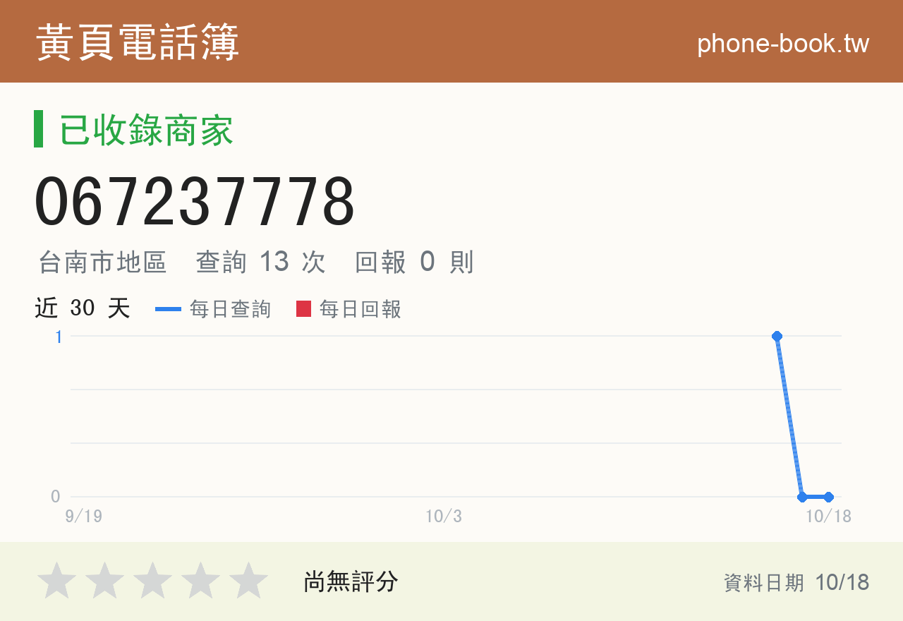 067237778 評分卡：查詢 13 次、網友回報 0 則