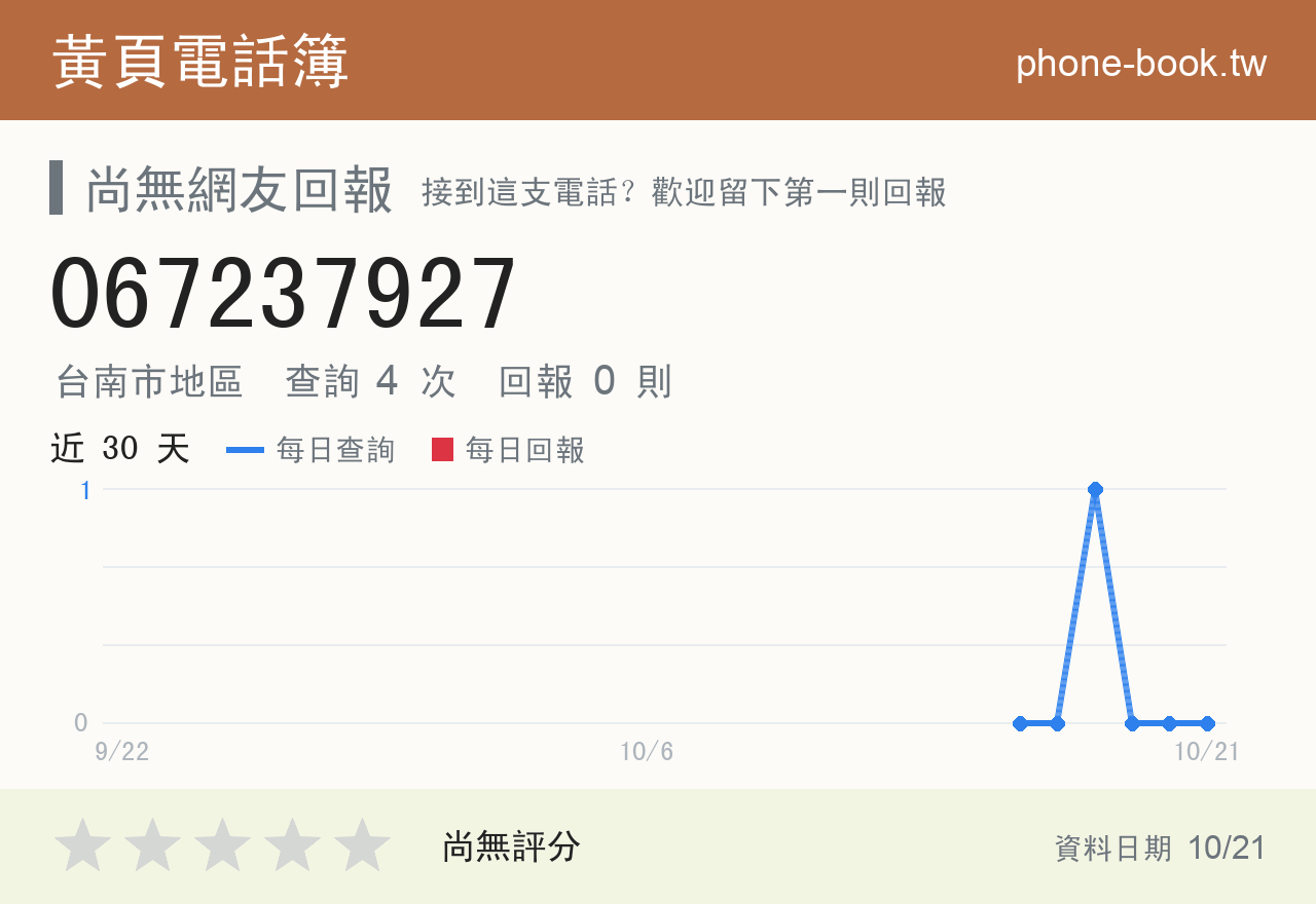 067237927 評分卡：查詢 4 次、網友回報 0 則