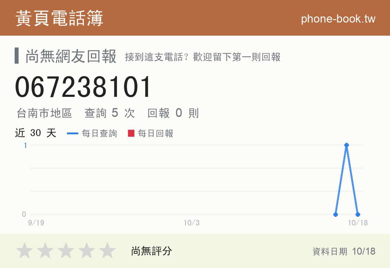 067238101 評分卡：查詢 5 次、網友回報 0 則