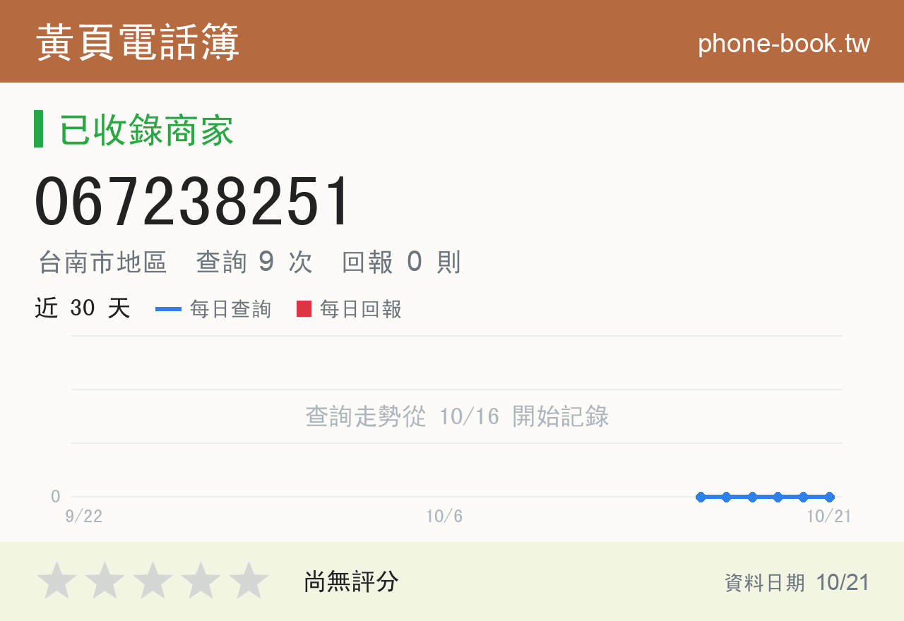 067238251 評分卡：查詢 9 次、網友回報 0 則